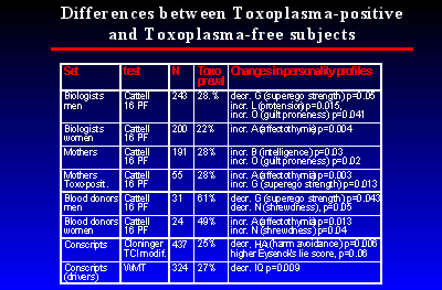 Slide 15
