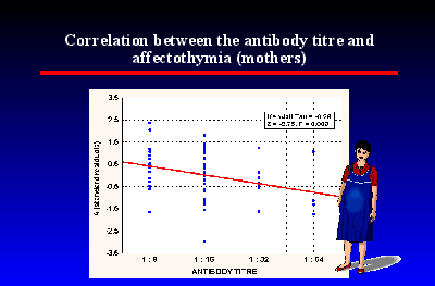 Slide 29
