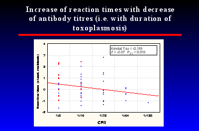 Slide 38